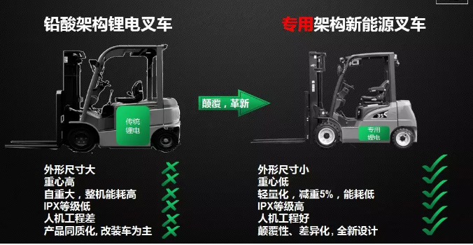 從2017到2019，杭叉電動(dòng)叉車(chē)有哪些新突破？